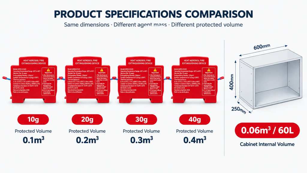Ritchwave aerosol device sizes and an example electrical cabinet volume calculation.